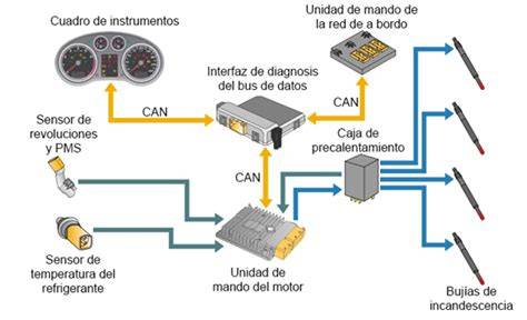 Diagrama del sistema de precalentamiento de un motor diésel