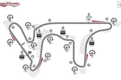 Plano del circuito del Autódromo de Termas de Río Hondo