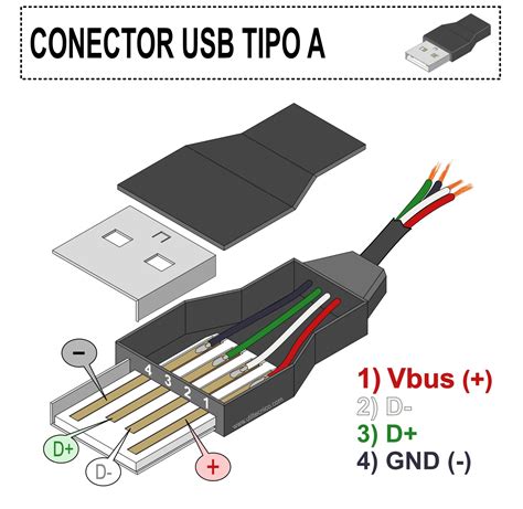 Diagrama simplificado mostrando la conexión del adaptador USB en un Toyota Corolla