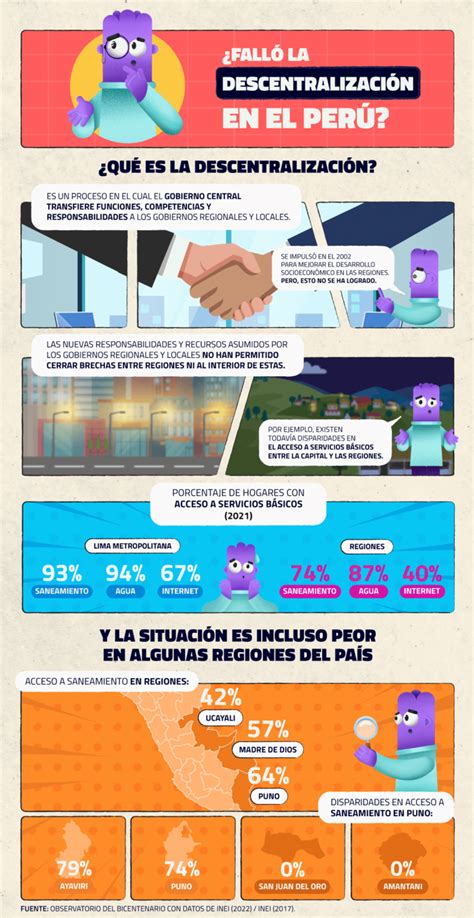 Infografía sobre el proceso de alegación de multas