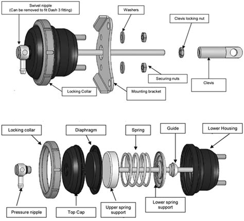 Diagrama explicativo de una válvula wastegate