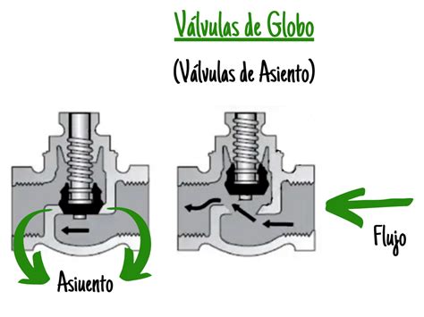 Ilustración comparativa de válvulas blow-off y bypass
