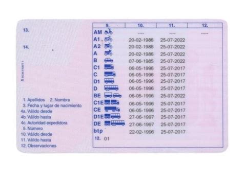 Infografía mostrando los diferentes tipos de carnets de conducir y sus requisitos.