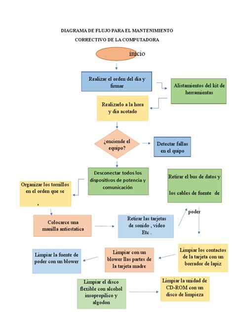 Diagrama de intervalos de mantenimiento de un coche