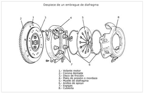 Componentes de un embrague de motocicleta