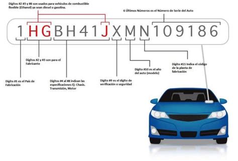 Diagrama de un número de chasis de BMW