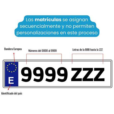 Ejemplo de matrícula europea con formato 0000-XYZ