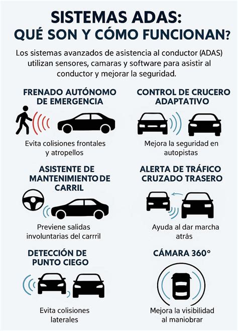 Diagrama explicando el funcionamiento de los sistemas ADAS en un vehículo.