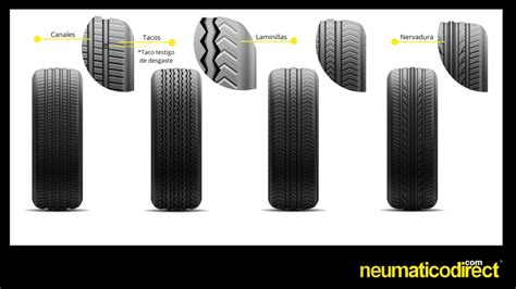 Proceso de búsqueda de neumáticos por marca y modelo de coche