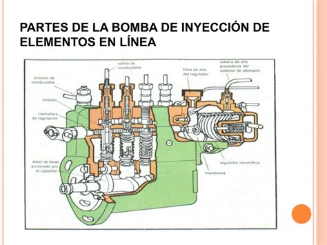 Corte transversal de una bomba de inyección en línea