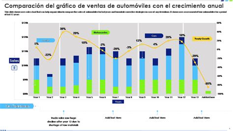 Gráfico de barras comparando ventas de dos años