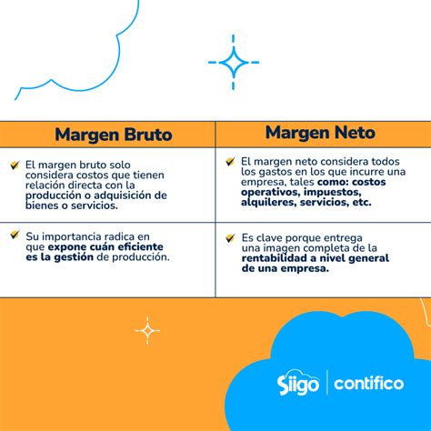 Diagrama que muestra la relación entre Ventas, Margen Bruto, EBITDA y Beneficio Neto