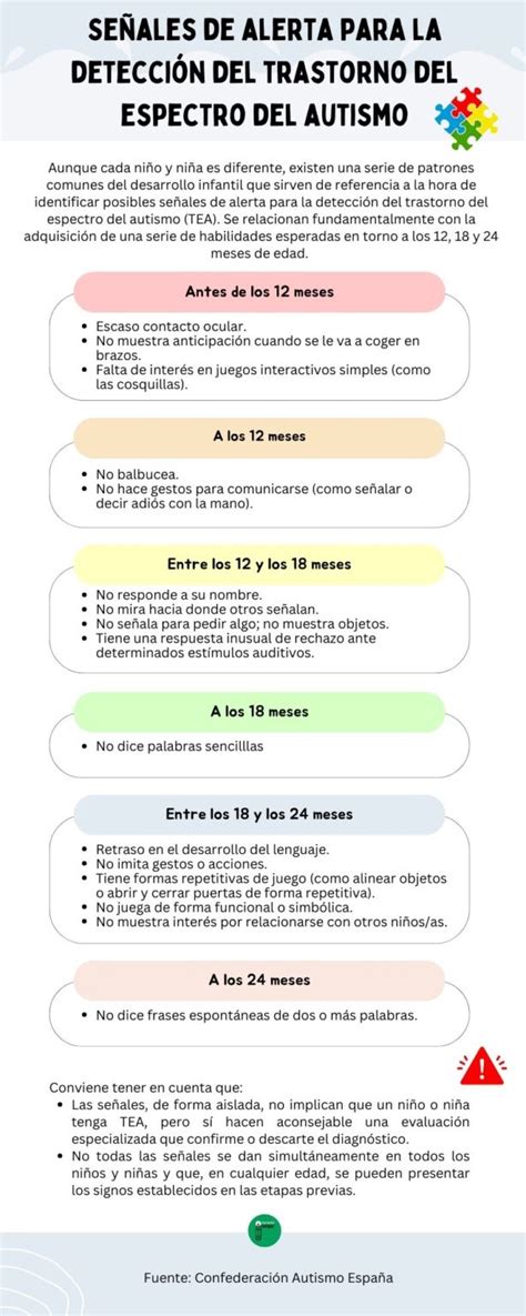 Infografía: Señales de alerta para dejar de conducir