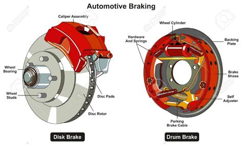 Diagram illustrating brake pad and disc wear
