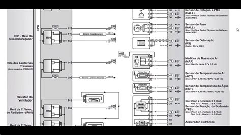 Diagrama del tablero de instrumentos de un SEAT Ibiza