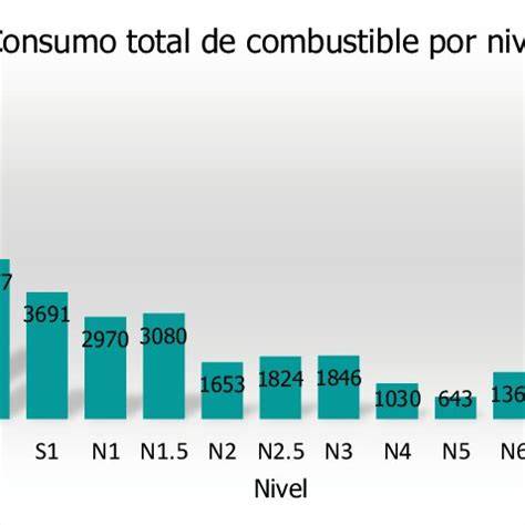 Gráfico comparativo de consumo de combustible (urbano, carretera, combinado) para el Mercedes-Benz GLC 250 Diésel