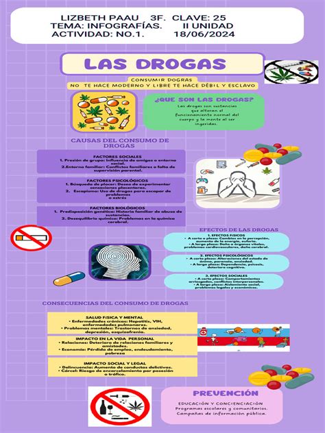 Infografía comparativa de la ventana de detección de diferentes drogas en el organismo