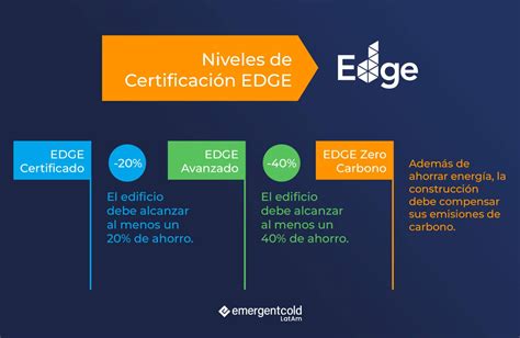 Infografía mostrando los niveles de certificación KZD y KZDPlus