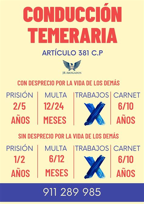 Infografía comparativa: Delito de Conducción Temeraria vs. Infracción Administrativa