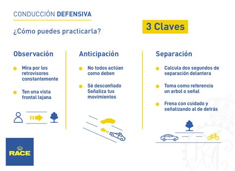 Gráfico comparando la tasa de accidentes en conducción clásica versus conducción defensiva