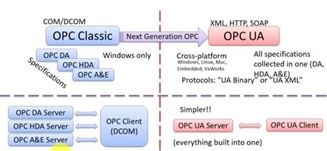 Infografía: OPC Classic vs OPC UA