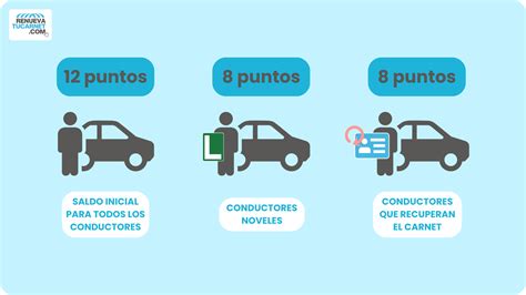 Infografía mostrando cómo se pierden y recuperan puntos del carnet