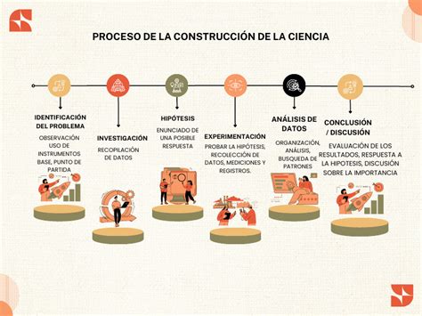 Diagrama conceptual de las fases de construcción de la base lunar