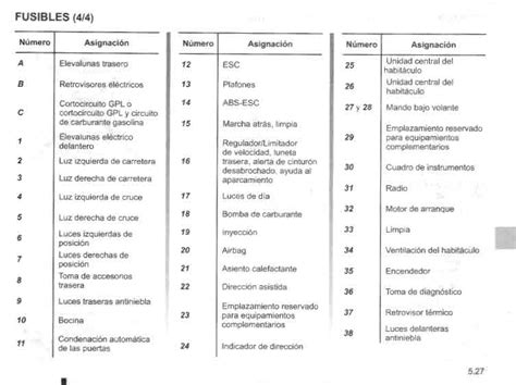 Esquema de la caja de fusibles interior de un Dacia Dokker