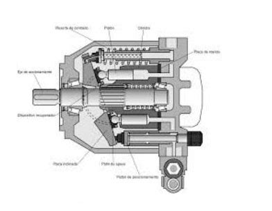 Diagrama de mantenimiento de bomba de pistón