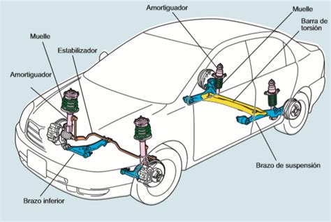 Diagrama de un sistema de suspensión todoterreno