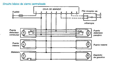 Esquema conceptual de un sistema de cierre centralizado adaptado