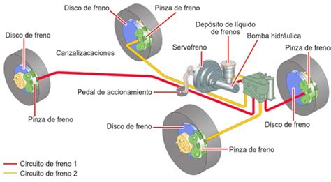 Diagrama de un freno de mano eléctrico