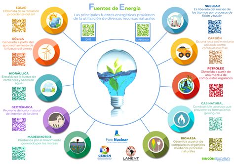 Infografía sobre fuentes de energía para vehículos