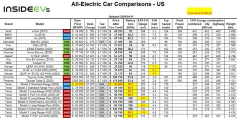 Comparativa de precios de coches urbanos 0km