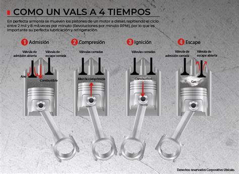 Diagrama de un motor de scooter 4 tiempos