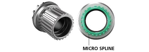 Comparativa de núcleos HG, Micro Spline y XD