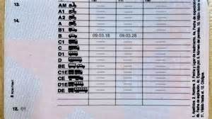 estadísticas suspensos carnet conducir