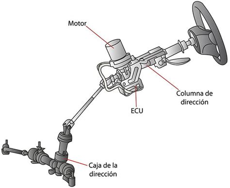 Esquema de la columna de dirección con cinta flexible