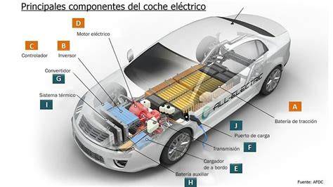 Diagrama simplificado del sistema eléctrico de un coche