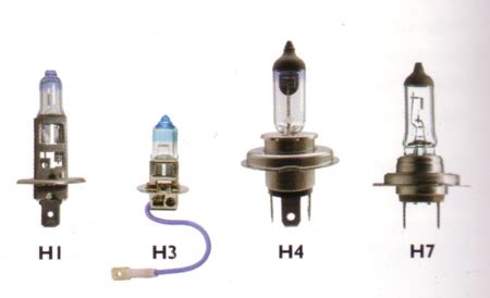 Comparación de diferentes tipos de bombillas de coche