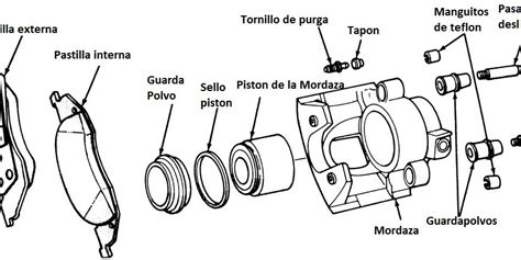 Diagrama de un pistón de freno y su caliper