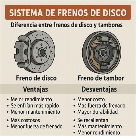 Infografía comparando frenos de disco y frenos de tambor