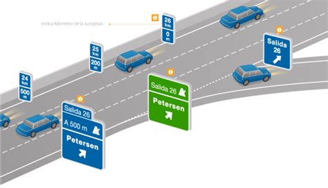 Diagrama de una autopista con pasos a desnivel y señalización
