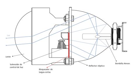 Esquema de un sistema de faro de coche con bombilla LED