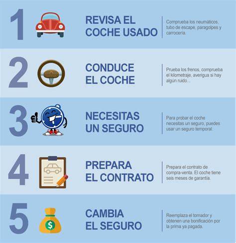 Proceso de compra online de un coche de segunda mano