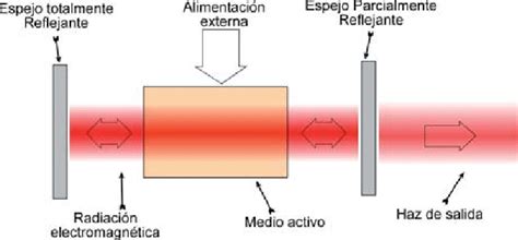 Diagrama mostrando un sistema de medición láser 3D para chasis