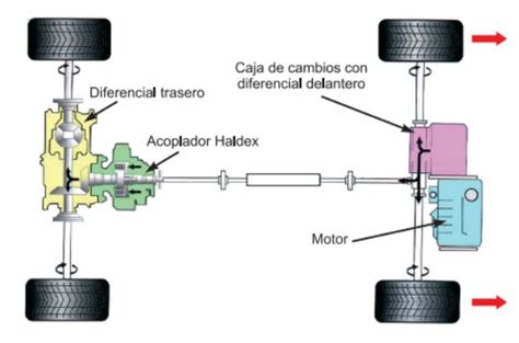 Diagrama del sistema de tracción total 4x4i del Nissan X-Trail