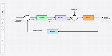 Diagrama de un sistema de control de emisiones de un vehículo