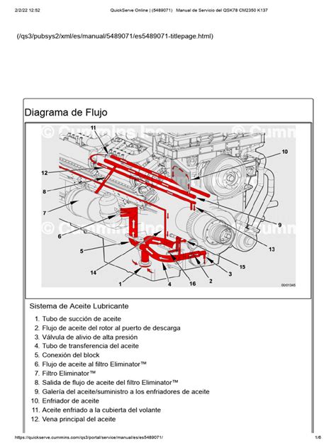 Diagrama de un motor de coche mostrando el flujo de aceite