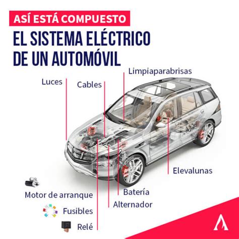 Diagrama de un sistema eléctrico de automóvil